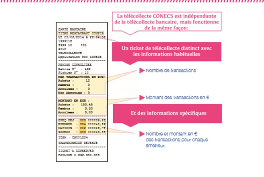 ticket telecollecte